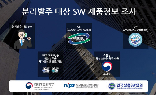 분리발주 홈페이지 화면. 한국상용SW협회 제공